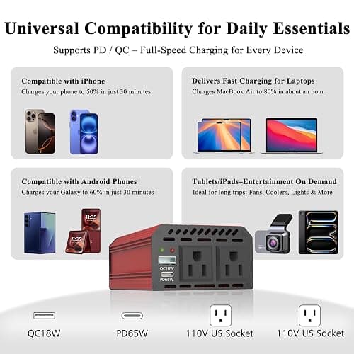 Pro Chaser 400W Power Inverters for Vehicles - DC 12v to 110v AC Car Inverter Converter, USB-A, PD 65W USB-C Ports, Dual AC Adapter for Air Compressor Laptops thumbnail 2