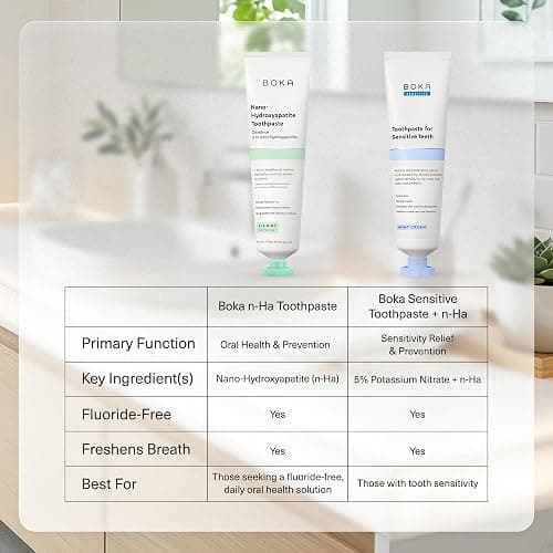 Boka Fluoride Free Toothpaste, Nano Hydroxyapatite Toothpaste, Appropriate for Sensitive Teeth - for Adult Oral Care - Ela Mint Flavor, 4 Fl Oz 1Pk US Manufactured thumbnail 7