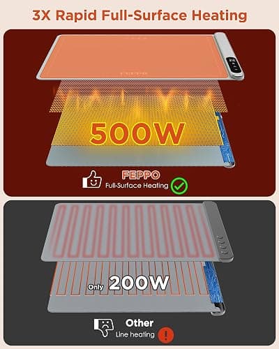 FEPPO Food Warming Mat, Upgrade High-tech Graphene Heating Film, Fast Full Surface Electric Warming Tray with 6 Level Adjustable Temperature and 6 Hours Timer, Roll Up Food Warmers for Parties Buffet thumbnail 4