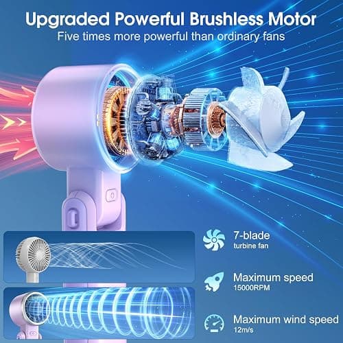 WHATOOK Portable Handheld Turbo Fan:12m/s Strong Wind 15000RPM High Speed Mini Fan, 4000mAh Battery Rechargeable Personal Fan with LED Display, 3 in 1 Foldable Fan for Travel Office Shopping, (Purple) thumbnail 2