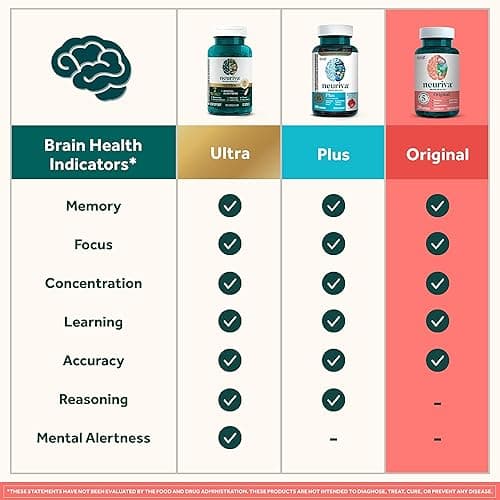 NEURIVA Original Decaffeinated Clinically Tested Nootropic Brain Supplement for Memory, Focus & Concentration, NeuroFactor & Phosphatidylserine, 28ct Capsules thumbnail 8