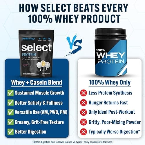 PEScience Select Protein Powder Variety Pack - 5 Flavors - 25 Servings - Protein Powder Sample Pack, Whey and Casein Blend, Keto Friendly, Gluten Free, Digestion Friendly, Amazing Taste thumbnail 4