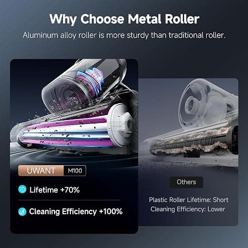uwant Mattress Vacuum Cleaner, 16KPa 450W Suction Bed Vacuum Cleaner with 253.7nm UV-C Light & Ultrasonic, 149°F Heat, 36000 RPM/Min Tapping, HEPA Filter for Bed Sofa Crib Carpet thumbnail 2