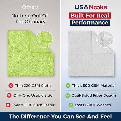 USANOOKS Microfiber Cleaning Cloth - White - 12Pcs (12.5x12.5 inch) High Performance - 1200 Washes, Ultra Absorbent Car Towel Traps Grime & Liquid for Streak-Free Mirror Shine - Car Washing Cloth thumbnail 3