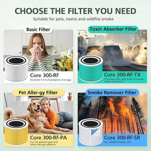 Core 300 Replacement Filter for LEVOIT Core 300 Core300-P Core 300S Core 300-P VortexAir Air Purifier, Core 300-RF, 3-in-1 HEPA Activated Carbon, 2 Pack, White, Core 300-P thumbnail 4