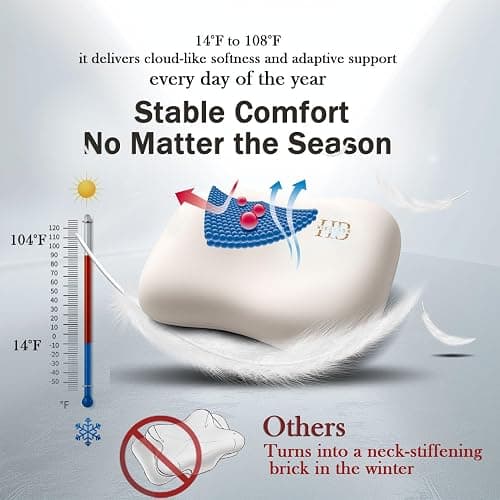 HighBeds Side Sleeper Pillow – Soft Ergonomic Cervical-Neck-Pillow for Neck Pain Relief, Ice Silk Zipperless Pillowcase, Eco Friendly and Durable Material (White) thumbnail 3