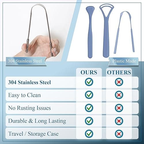 MasterMedi Tongue Scraper for Adults with Multicolor Travel Cases (2 Pack), 100% Stainless Steel, Reduce Bad Breath, Tongue Scrubber, Easy to Use, Tongue Cleaner for Oral Care & Hygiene - Advanced Tongue Scraper Pack of 2 thumbnail 5