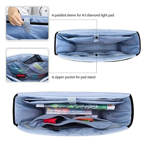 LUXJA Carrying Case for Diamond Painting Accessories and A3 Light Pad, Diamond Painting Bag for A3 and B3 Light Box (Bag Only), Purple thumbnail 5