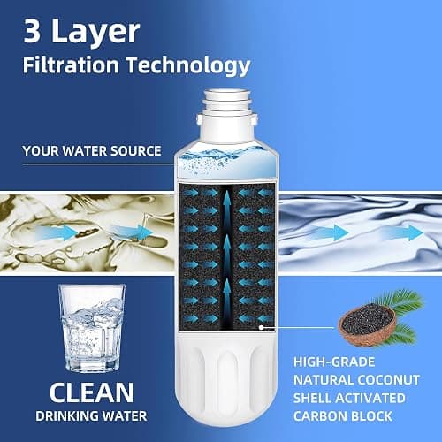 LT1000P ADQ747935 Water Filter 6-Month Replacement for LG LT1000P/PC/PCS ThinQ Water Filter AGF80300704,LRFS28XBS,LRFLC2706S,LRMXS2806S,LMXS28626S,LFXS26973S,LFXC22526S,3 Combo Set thumbnail 3