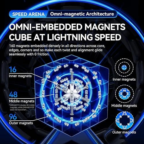 GAN 460 M V2, 4x4 Speed Cube Magnetic Speedcube Dual-Layer Structures Puzzle Omni-Magnetic Architecture 160 Magnets Fidget Toy for Kids Adults, UV Version thumbnail 5