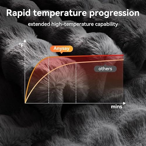 Anysay Heated Blanket Throw with 1/2/4/6/8 Hours Auto-Off 10 Heat Level, 50'' * 60'' Cozy Faux Rabbit Fur Bubble Electric Blanket with Overheat Protection(Dark Grey) thumbnail 2