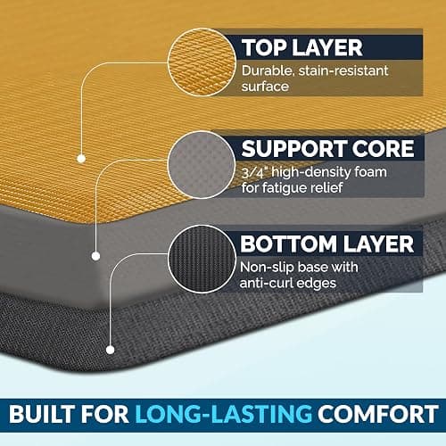 ComfiLife Anti Fatigue Floor Mat – 3/4 Inch Thick Kitchen Mats for Floor, Standing Desk Mat, Kitchen Rug – Comfort at Home, Office – Durable – Stain Resistant – Non-Slip Bottom (20" x 32", Mustard) thumbnail 4