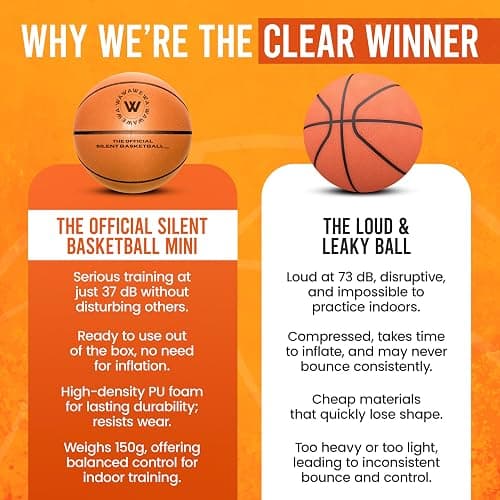WAWAWEWA The Official Silent Basketball Mini (Size 3) Bundle with Hoop – Ready to Play & Noise Free Indoor Mini Basketball for Quiet Bounce & Large Wall Mounted Basketball Hoop for Indoor Practice thumbnail 7