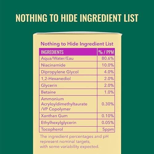 Good Molecules Niacinamide Serum – 10% Niacinamide to Target Blemishes, Nourishment, and Skin Tone – Ultra Hydrating & Brightening Skin Care for Face – 75 ml / 2.53 fl oz thumbnail 6