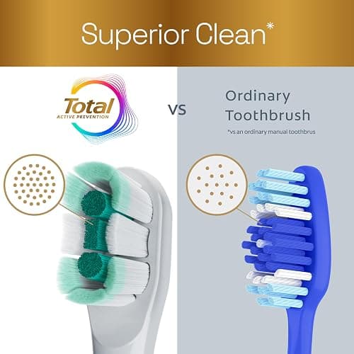 Colgate Total Adult Battery Powered Electric Toothbrush, White, Soft | Includes 2 AAA Batteries, Built-In 2 Minute Timer, 2 Brushing Modes, Powers Away Bacteria, Soft High-Density Bristles thumbnail 3