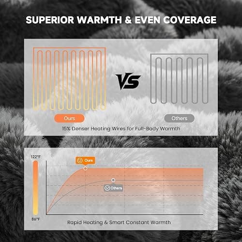 SMRISS Faux Rabbit Fur Bubble Heated Throw Blanket,Darkgrey,50"x62" | Certified by ETL/UL,FCC,OEKO-TEX,12 Heat Levels,5 Time Settings(Up to 8H) Auto-Off,Overheat Protection,Machine Washable thumbnail 3