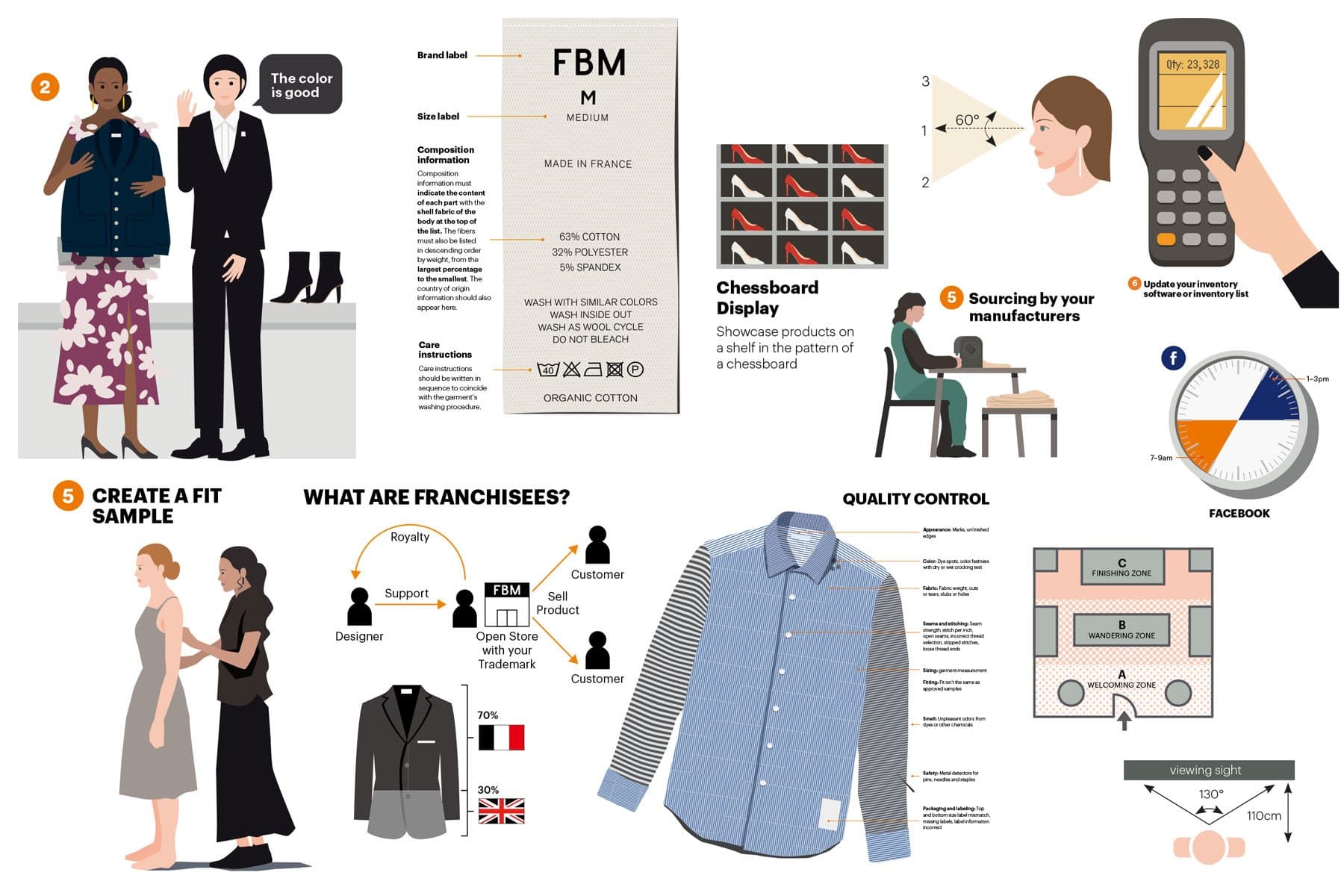 The Fashion Business Manual:An Illustrated Guide to Building a Fashion Brand thumbnail 9