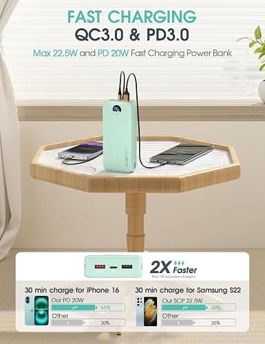 citicr Portable Charger Power Bank, 20000mAh 22.5W USB C Fast Charging with Built-in Cables & Wall Plug, External Battery Pack with LED Display, Travel Essential for iPhone, iPad, Samsung Green thumbnail 4