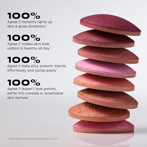 Milani Baked Blush, Makeup Powder Blush for Cheeks - Dolce Pink | Radiant, Multidimensional Color Infused With Skin-Loving Ingredients. Long-Lasting, Buildable Baked Blushes Made In Italy. thumbnail 4