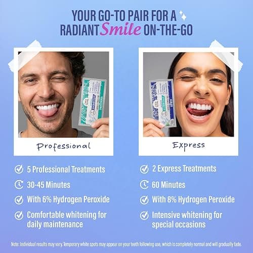 GuruNanda Teeth Whitening Strips - 4X Whiter Teeth, 7-Day Whitening Kit | Non-Slip 4 Layer Dry Strip Technology|With Coconut Oil|Promotes Brighter Smile|Gentle on Enamel|Easy to Apply Teeth Whitener thumbnail 9