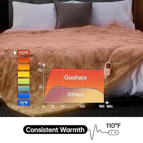 Guohaoi Heated Blanket Electric Throw, Soft Faux Rabbit Fur Electric Blanket with 10 Heating Levels 5 Sitting Timer Auto Off, Cozy Warm Heating Blankets, Machine Washable(62"×84" Light Grey) thumbnail 3