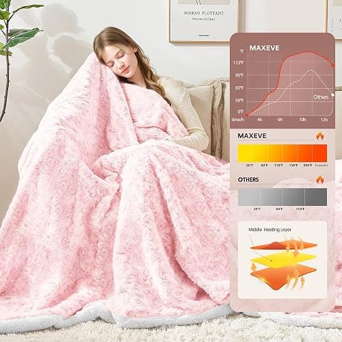MAXEVE Heated Blanket Electric Throw 50"x60" Faux Rabbit Fur Blankets with 6 Heating Sets & 12 Hours Auto Off, Warm Gifts for Grandma Wife, ETL Certification thumbnail 3