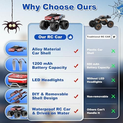 TOZDTO Remote Control Car, Amphibious Monster Truck Toys for Boys RC Cars, 2.4 GHz Waterproof RC Trucks, 1:18 4WD All Terrain Off-Road Pickup, Cool Christmas Birthday Ideas Gifts for Kids 6+ Year Old thumbnail 2