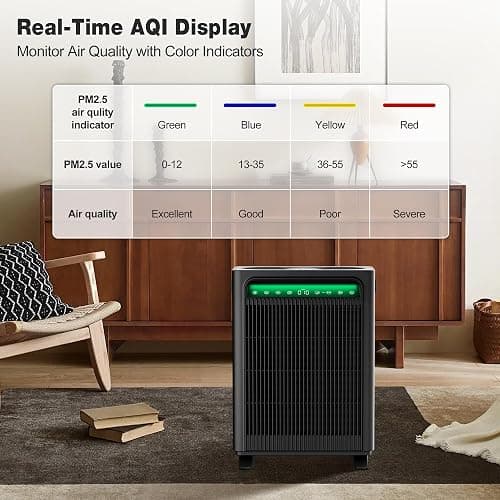 KNKA Air Purifiers for Home Bedroom Up to 1,695 Ft² in 1 Hr, APH4000, Black | HEPA Sleep Mode Air Cleaner with Washable Pre-Filter, AHAM VERIFIED, AQI Display, Pet Mode for Pet Dander, Dust & Pollen thumbnail 8
