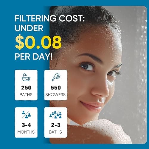 Cobbe Filtered Shower Head with Handheld, Water Softener for Hard Water | High Pressure 6 Spray Mode Showerhead with Filters - Remove Chlorine&Harmful Substances - Reduces Dry Itchy Skin, Matte Black thumbnail 7