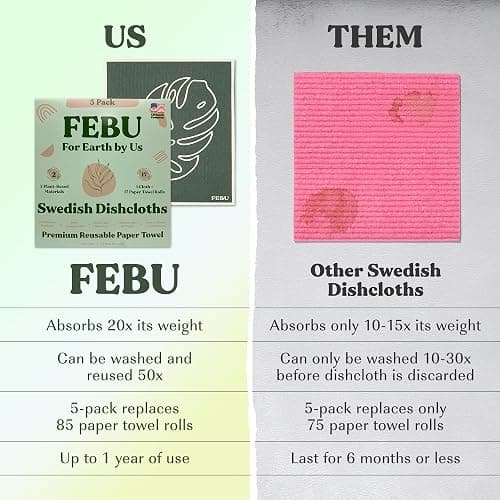 FEBU Swedish Dishcloths for Kitchen | 5 Pack Floral Reusable Paper Towels Washable | Swedish Dish Towels | Non-Scratch Cellulose Sponge Cloths | No Odor, Biodegradable Cleaning Cloths thumbnail 4