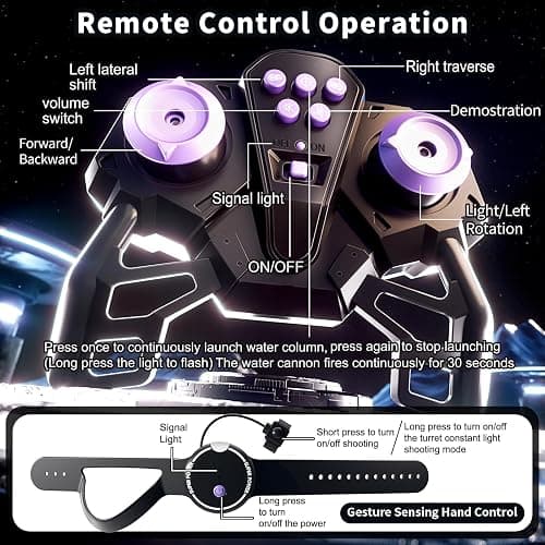 TOPMVP 2.4GHZ Remote Control Car Tank,RC Drift Tank with High Power Continuous Shooting Water,Large Water Storage & Lighting,Outdoor RC Gesture Stunt Car with Water Gun for Boys Birthday Ages 8-12. thumbnail 5