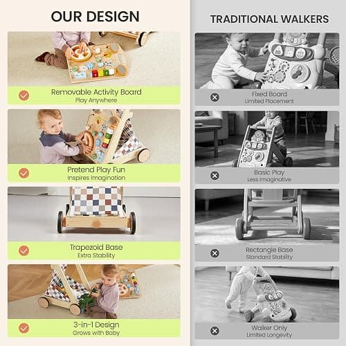 GROWNSY Wooden Baby Walker with Wheels, 3-in-1 Sit-to-Stand Push Walker | Adjustable Speed, Montessori Baby Walker with 7-in-1 Removable Activity Panel, First Birthday Gifts for Boys & Girls thumbnail 5