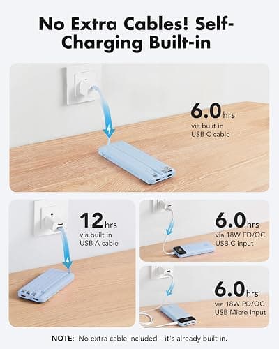 charmast 20000mAh Portable Charger with Built in Cables, 22.5W Travel Power Bank Fast Charging, USB C Cell Phone Battery Pack for iPhone 17/16/15/14/13/12 Series, iPad, Samsung, Android, Tablet thumbnail 8