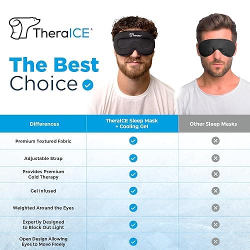 TheraICE Sleep Mask + Cooling Gel Relief - Sleep Eye Mask Blackout Blindfold Cold - 3D Contoured Relaxing No Pressure Eye Cover to Block Light for Comfortable Soothing Night Sleeping/Men & Women thumbnail 3