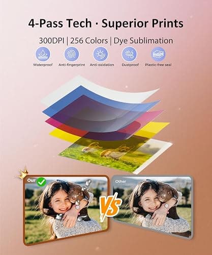 CP6000 Photo Printer 4x6'', Full Color Picture Printer, Wi-Fi Wireless Instant Photo Printers for Home Use (20 Papers & 1 Ribbon) for iOS Android, Thermal Dye Sublimation, AR Video, Fun App, White thumbnail 3