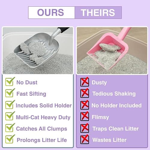 Heavy Duty Full Metal Cat Litter Scoop with Holder - Speed Sifter Litter Box Scooper Captures All Clumps - Kitty Litter Sifting Shovel Comfy Handle - Cat Scooper Includes Litter Bags & Non-Slide Clip thumbnail 5