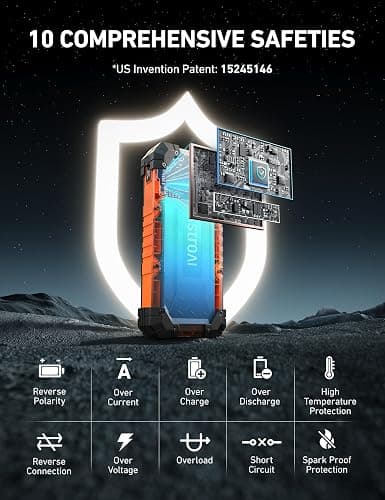 AstroAI S8 Ultra 4000A Jump Starter, 24000mAh Car Starter(All Gas, Up to 12L Diesel Engine), 12V Auto Battery Booster Pack, Jump Box with USB Quick Charge and DC/Type C Port, LED Light, Jumper Cable thumbnail 7