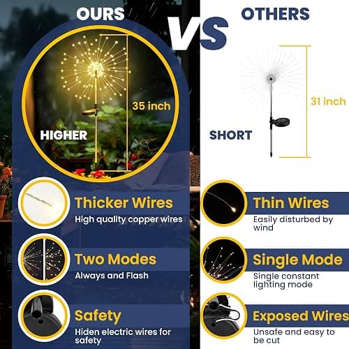 GIGALUMI Garden Decor Outdoor Lights 120LED 2Pack, Solar Garden Lights for Christmas Outside Fairy Firework Decorative,Solar Powered for Yard Pathway Flowerbed Planter Balcony Patio Decor (Warm White thumbnail 6