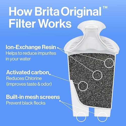 Brita 27 Cup Filter Dispenser, Reduces Chlorine taste and odour from Tap Water, Filters 151 Litres, UltraMax, Grey thumbnail 6