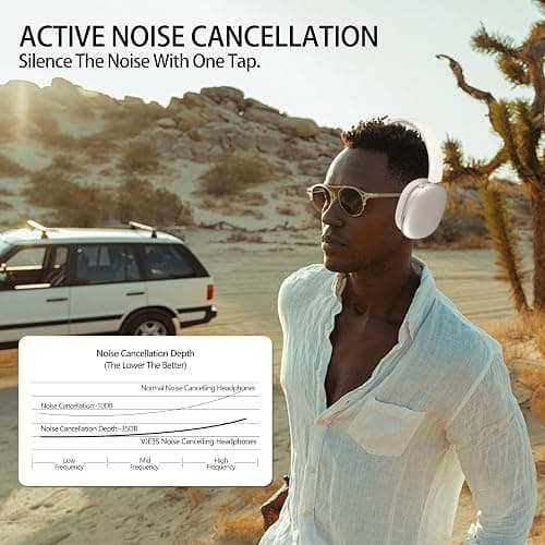 Awrotye Active Noise Cancelling Headphones,Wireless Bluetooth Over Ear Headphones,Hi-Res Audio,70H Playtime,Lightweight Foldable Comfort Soft Earpads Headset for Gym,Travel,iOS/Android-Beige White thumbnail 2