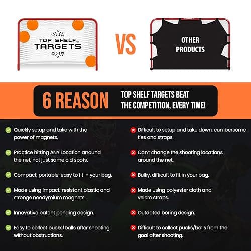 Top Shelf Targets 4 Pack Magnetic Hockey & Lacrosse Goal Targets - 8-Inch Orange thumbnail 6