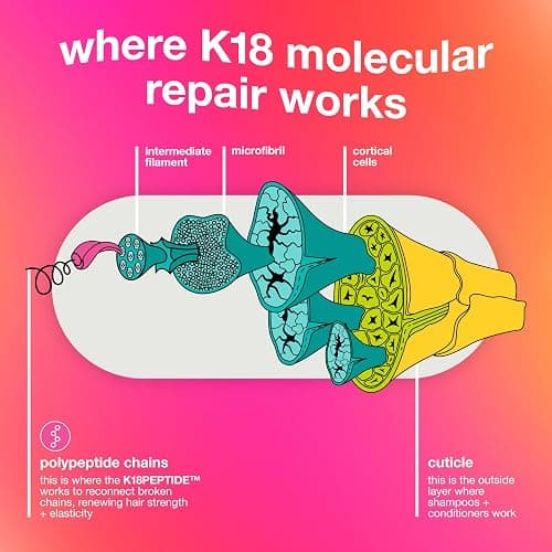 K18 Leave-In Molecular Repair Hair Mask, Patented, Lasting Repair For Dry, Frizzy, Damaged Hair, Reverse Damage In 4 Minutes From Bleach, Color, Chemical Services + Heat thumbnail 6