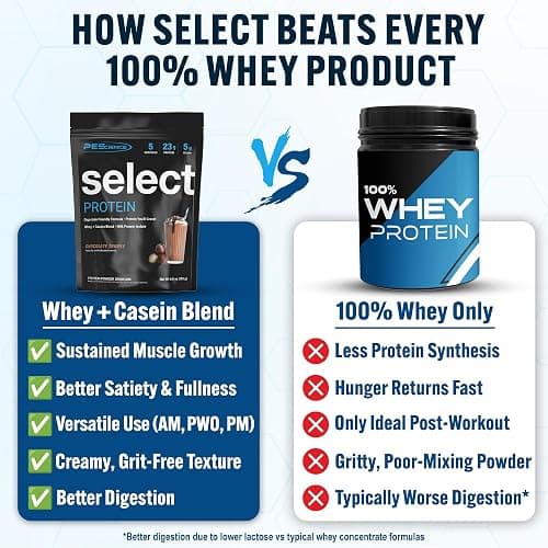 PEScience Select Protein Powder, Whey and Casein Blend, Clean Protein Powder for Women and Men, Low Calorie, Low Carb, Keto Friendly, Gluten Free - Chocolate Truffle - 5 Servings thumbnail 2