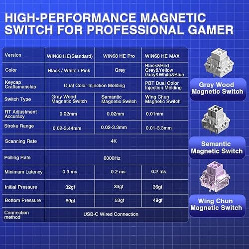 AULA WIN68 HE Mechanical Gaming Keyboard 60%, Hall Effect Magnetic Switch, Fast Trigger Mode Adjustable Actuation, 8000Hz Polling Rate, RGB Backlit, Small Wired Keyboard for Laptop/PC Gamer thumbnail 3