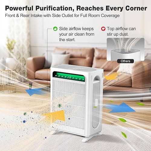 KNKA Air Purifiers for Home Bedroom Up to 1,695 Ft² in 1 Hr, APH4000, White | HEPA Sleep Mode Air Cleaner with Washable Pre-Filter, AHAM VERIFIED, AQI Display, Pet Mode for Pet Dander, Dust & Pollen thumbnail 4