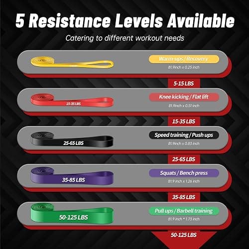 Pull Up Assistance Bands, 5-Level Resistance Bands for Working Out, Pull Up Bands for Men & Women, Exercise Bands for Full-Body Training, Fitness, Physical Therapy, Stretch Workout Bands at Home, Gym thumbnail 2