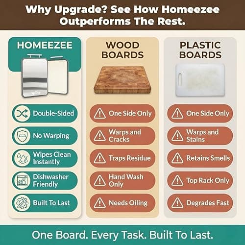 HOMEEZEE Double Sided Cutting Boards for Kitchen, Stainless Steel Cutting Board for Meat, Wheat Straw PP Large Chopping Board for Vegetables, Easy to Clean, Juice Grooves, 16"L * 11"W thumbnail 9