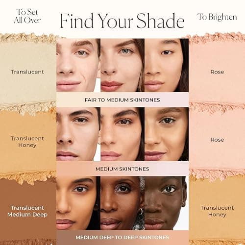 Laura Mercier Translucent Loose Setting Powder, 24HR Shine Control, Soft Matte Finish, Long-Lasting Wear, Normal to Oily Skin, 4 Shades for Virtually All Skin Tones, Artistry Icons Set thumbnail 6