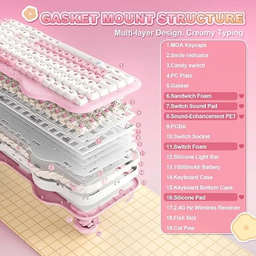 YUNZII C98 Wireless Mechanical Keyboard with Number Pad,99 Key BT5.0/2.4G/USB-C Hot Swap Gasket Mount with PBT MOA Keycaps,Custom RGB,Cute Cake Keyboard for Win/Mac (Pink, Milk V2 Linear Switch) thumbnail 4