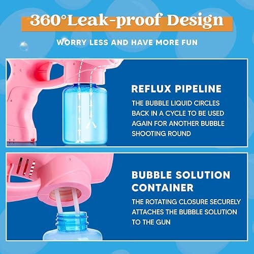 JOYIN 2 Bubble Guns with 2 Bottles Refill Solution, Bubble Machine Gun for Kids, Toddlers, Party Favors, Summer, Outdoors Activity, Wedding, Easter, Birthday Gift thumbnail 5